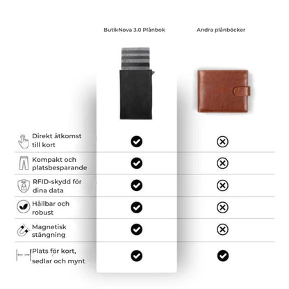 Nova 3.0 – Tunn plånbok med snabb åtkomst och RFID-skydd