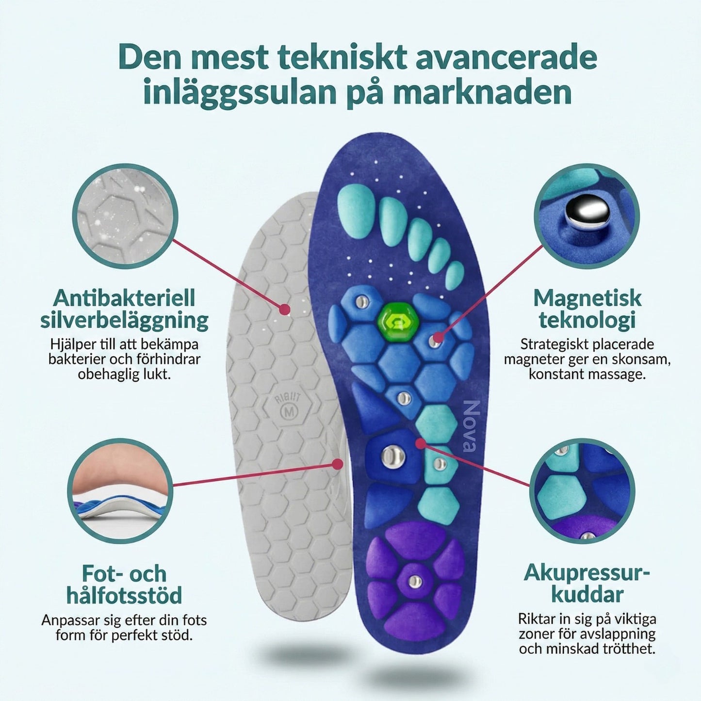 Nova™ magnetiska sulor | Gå ner i vikt med VARJE STEG