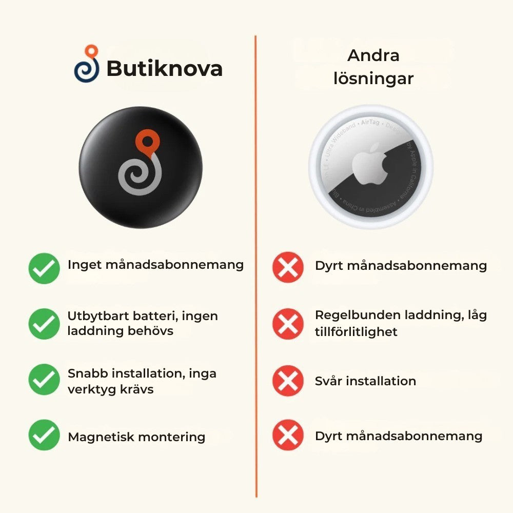 Nova™ GP90 | GPS-Tracker  (Android/Apple)