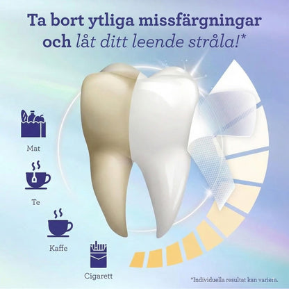 Nova Tandskärpande Strips