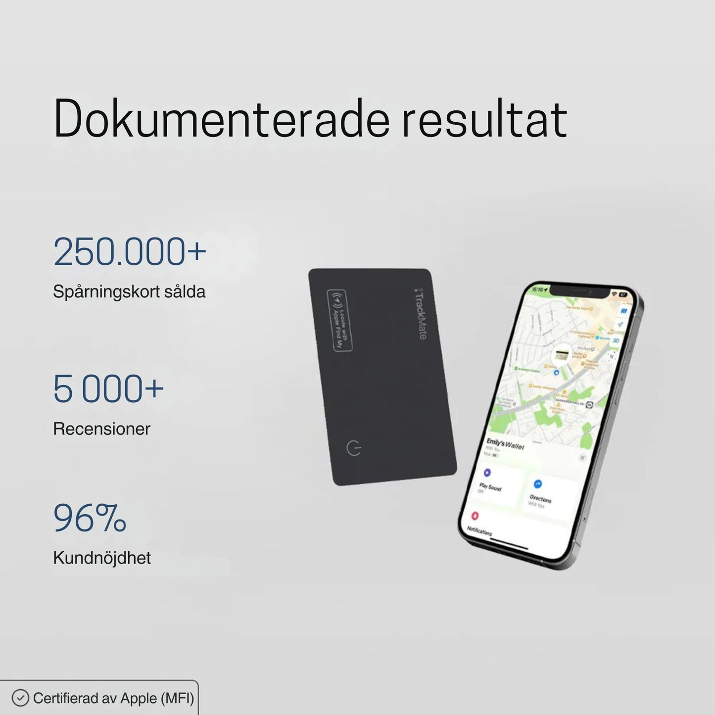 Ultratunt smart spårningskort för plånbok och resa