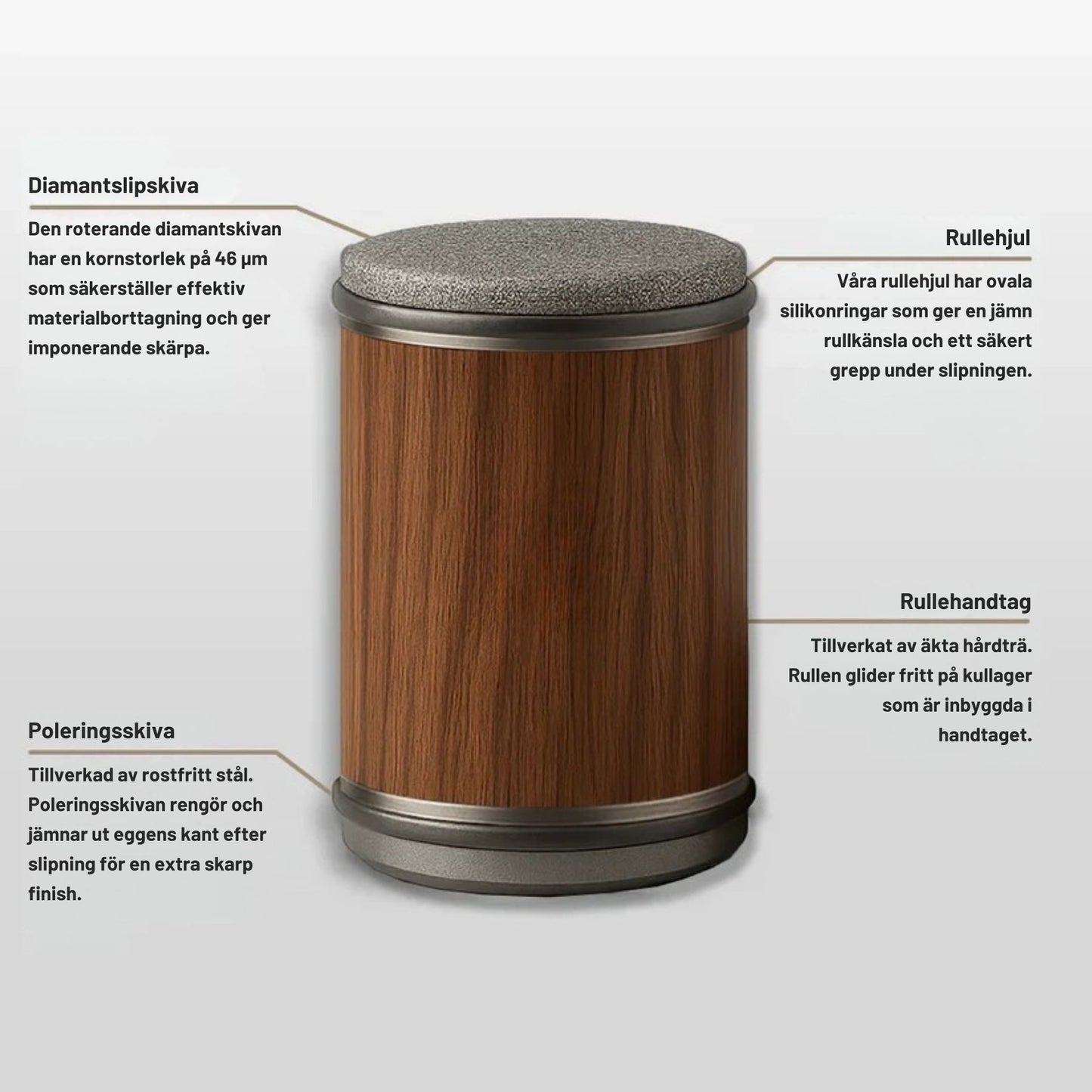 DIAMANTSLIPSYSTEM FÖR KNIVAR – SET