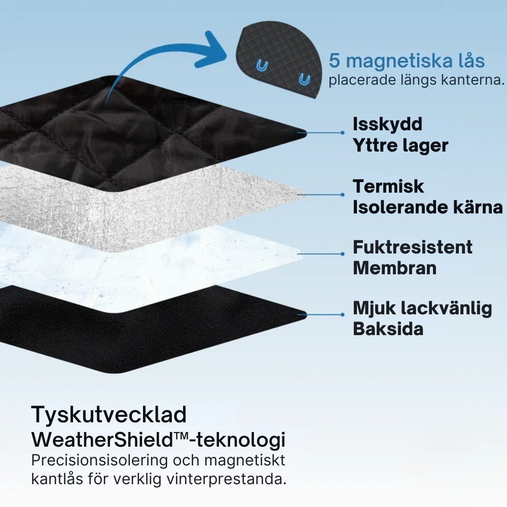 2-i-1 WeatherShield™