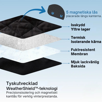 2-i-1 WeatherShield™