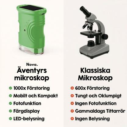Nova Äventyrsmikroskop® (Startset för påskpresent)