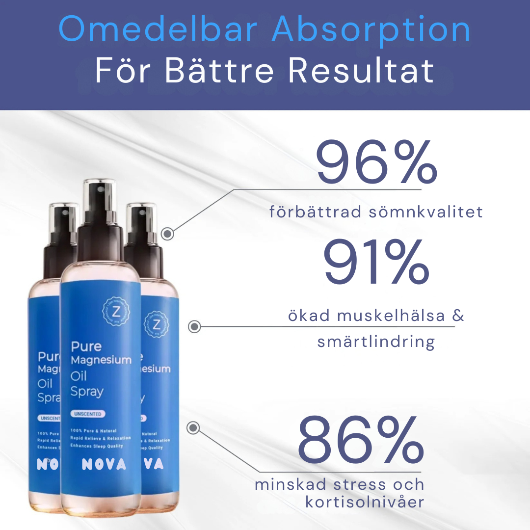 Magnesium Kroppsspray