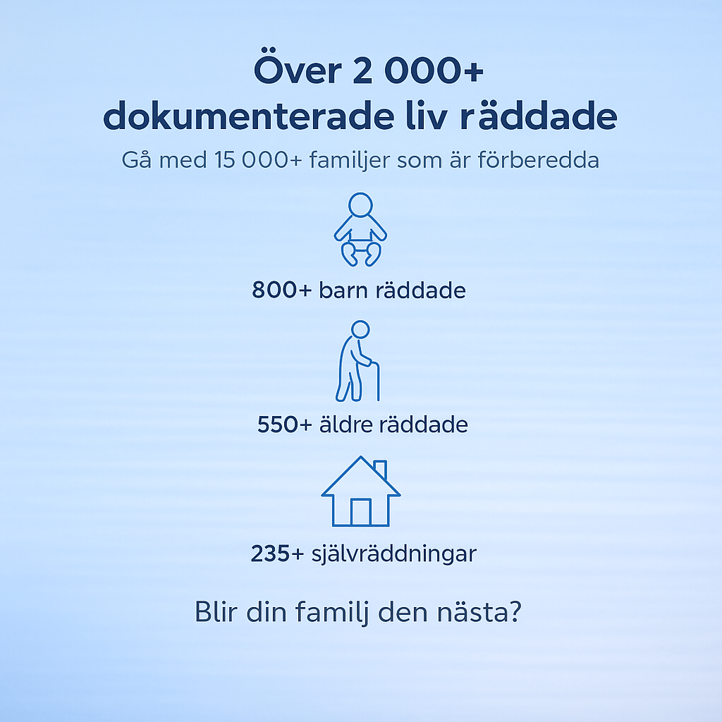 Över 2000+ dokumenterade liv räddade