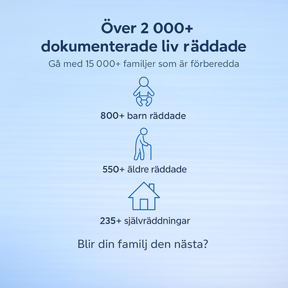Över 2000+ dokumenterade liv räddade