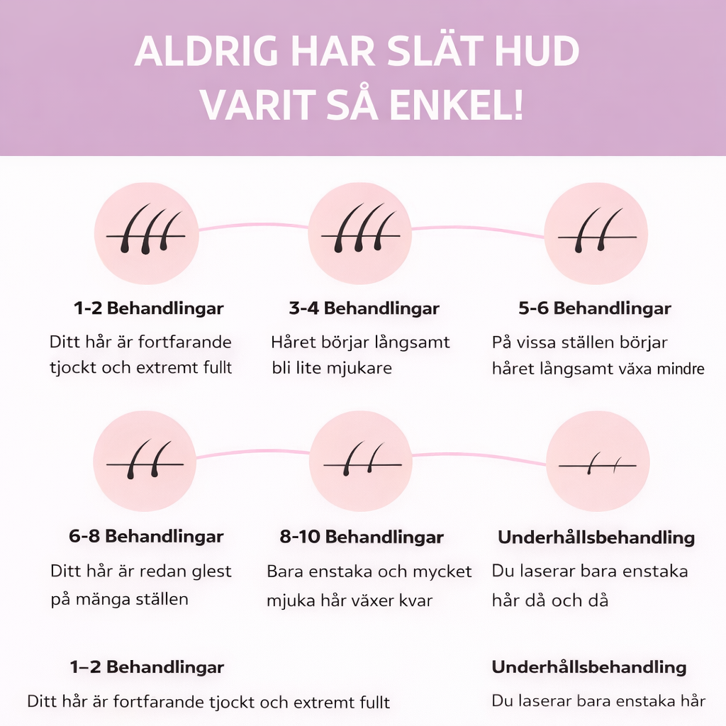 NOVA™ IPL Hårborttagning — Permanent silkeslen hud hemma