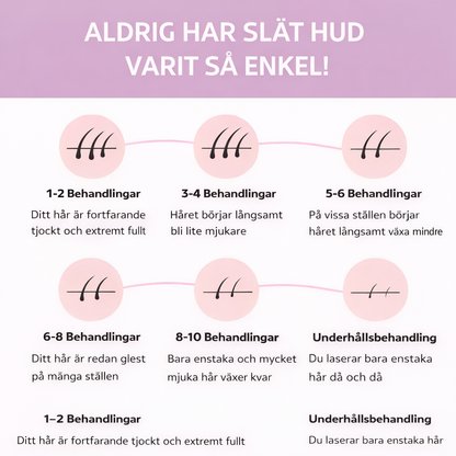 NOVA™ IPL Hårborttagning — Permanent silkeslen hud hemma