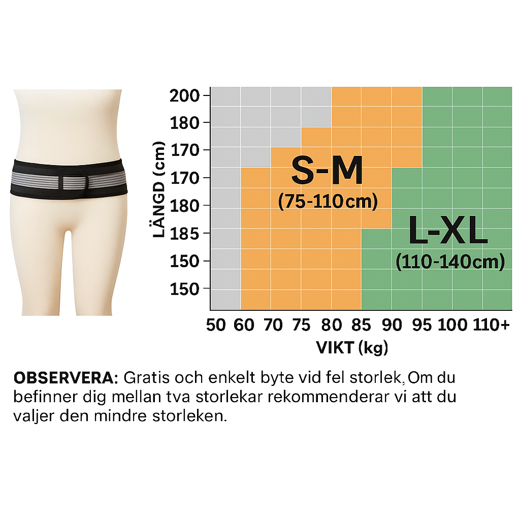 NOVA Orthogördel — Ortopediskt Stödbälte för Ischias & Ryggsmärta