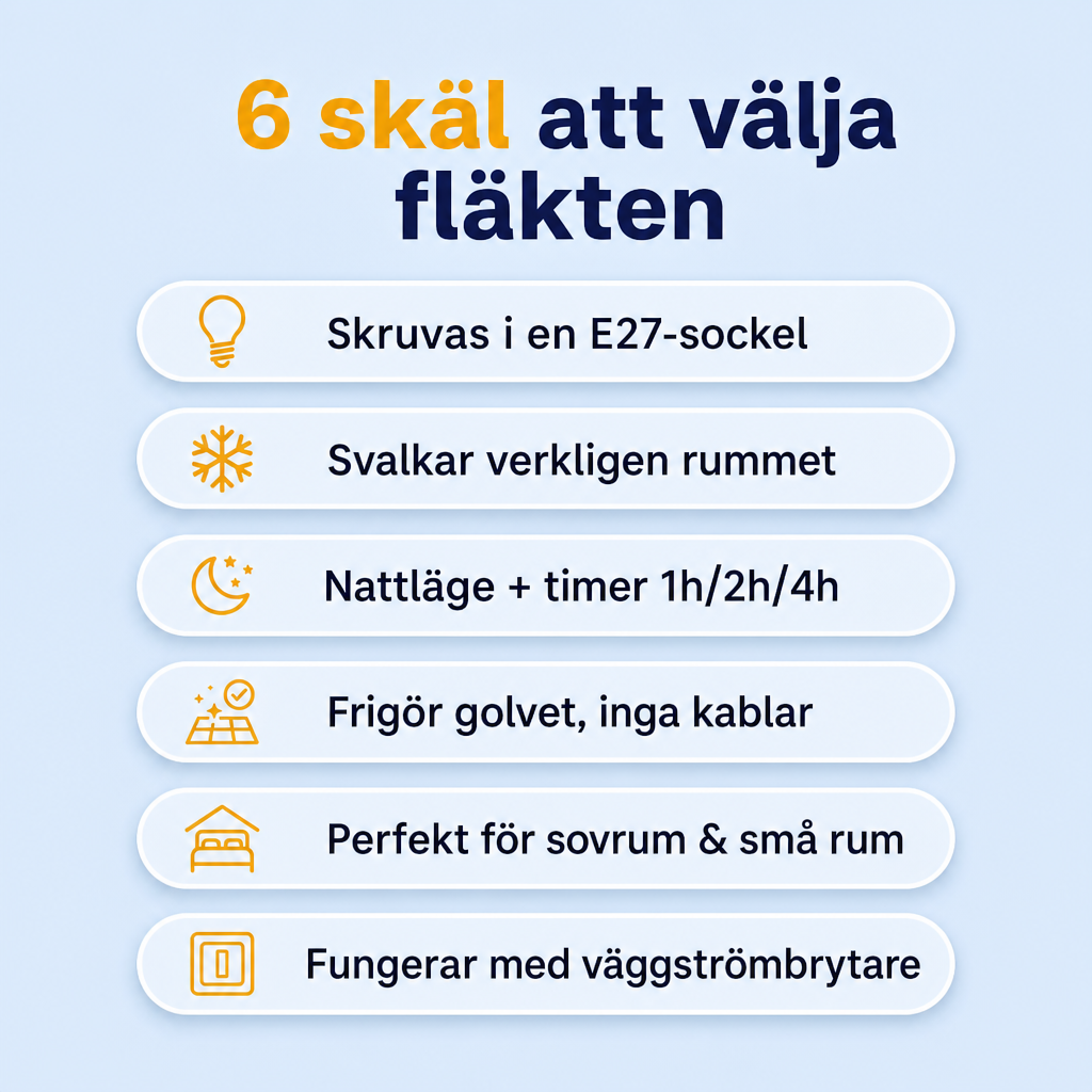 Takfläkt 2-i-1 med LED-lampa