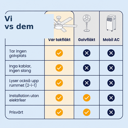 Takfläkt 2-i-1 med LED-lampa
