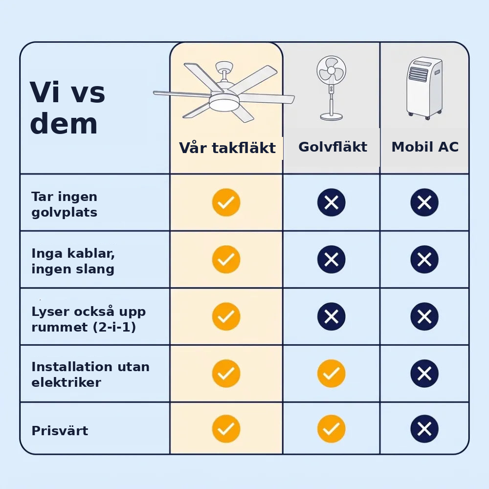 Takfläkt 2-i-1 med LED-lampa