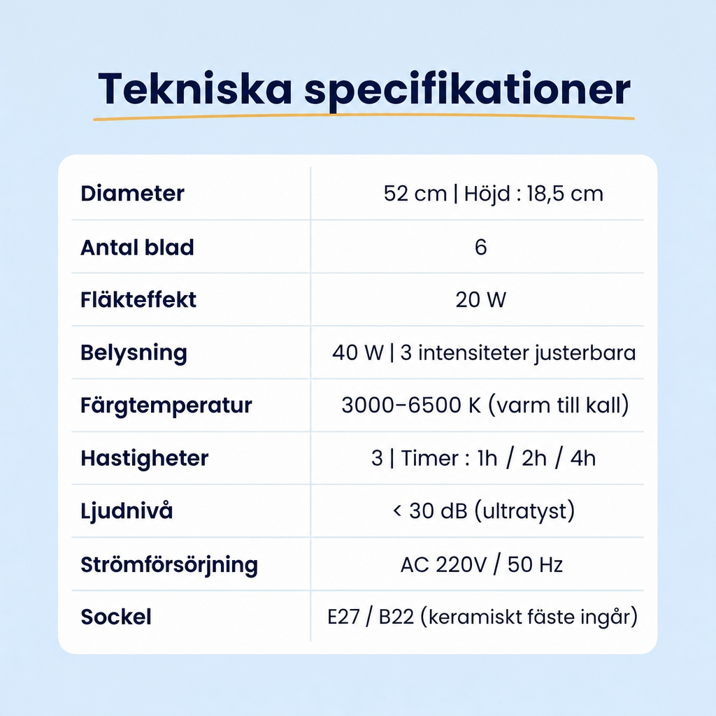 Takfläkt 2-i-1 med LED-lampa